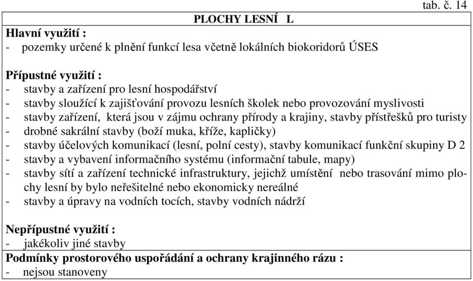 přírody a krajiny, stavby přístřešků pro turisty - drobné sakrální stavby (boží muka, kříže, kapličky) - stavby účelových komunikací (lesní, polní cesty), stavby komunikací