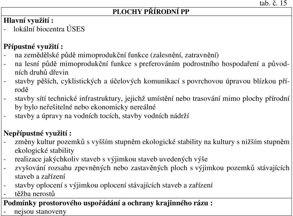 cyklistických a účelových komunikací s povrchovou úpravou blízkou přírodě - stavby sítí technické infrastruktury, jejichž umístění nebo trasování mimo plochy přírodní by bylo neřešitelné nebo