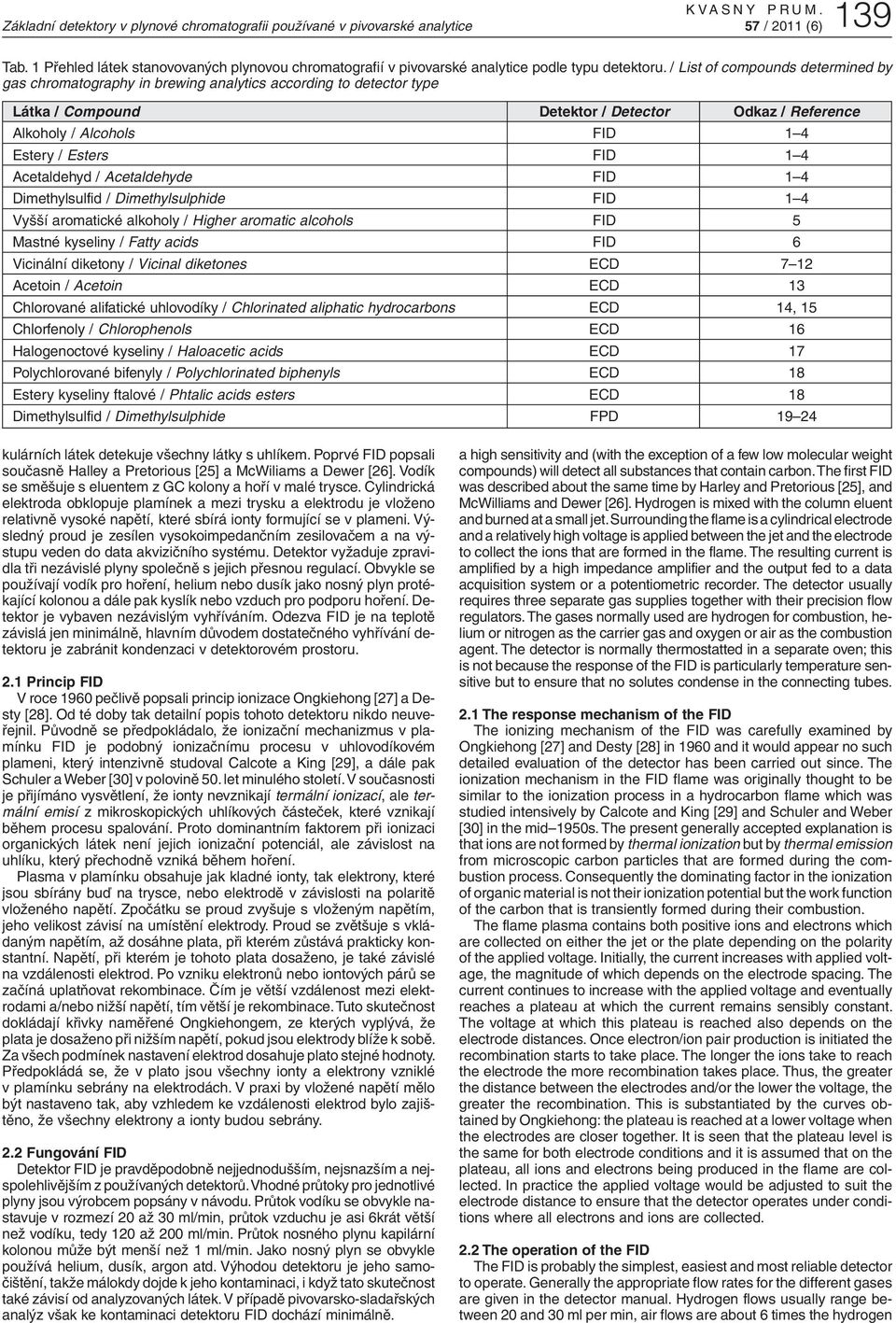 FID 1 4 Acetaldehyd / Acetaldehyde FID 1 4 Dimethylsulfid / Dimethylsulphide FID 1 4 Vyšší aromatické alkoholy / Higher aromatic alcohols FID 5 Mastné kyseliny / Fatty acids FID 6 Vicinální diketony