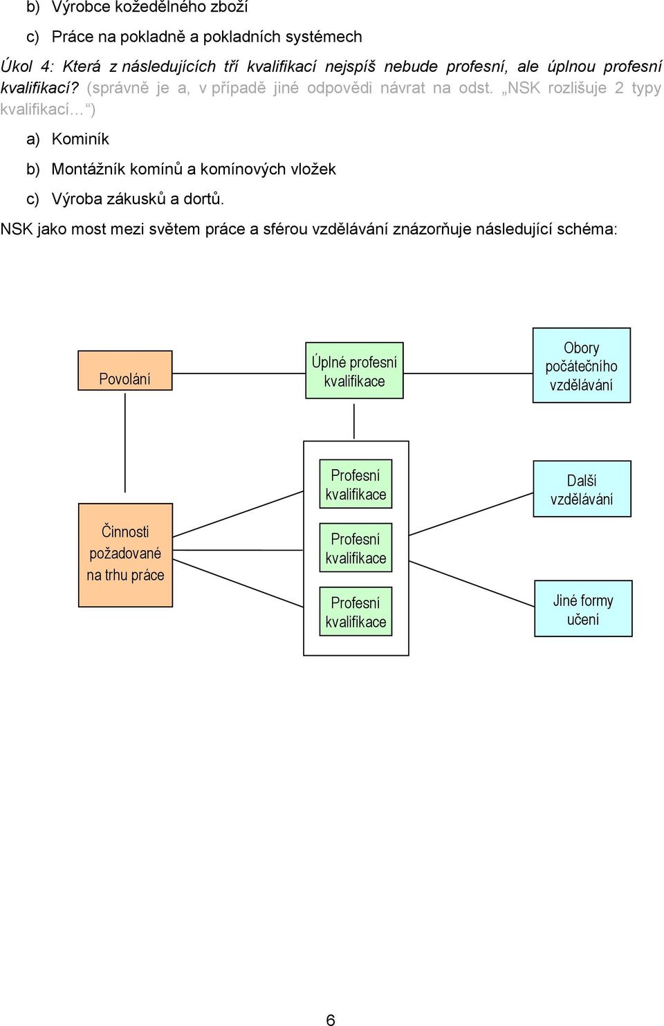 NSK rozlišuje 2 typy kvalifikací ) a) Kominík b) Montážník komínů a komínových vložek c) Výroba zákusků a dortů.