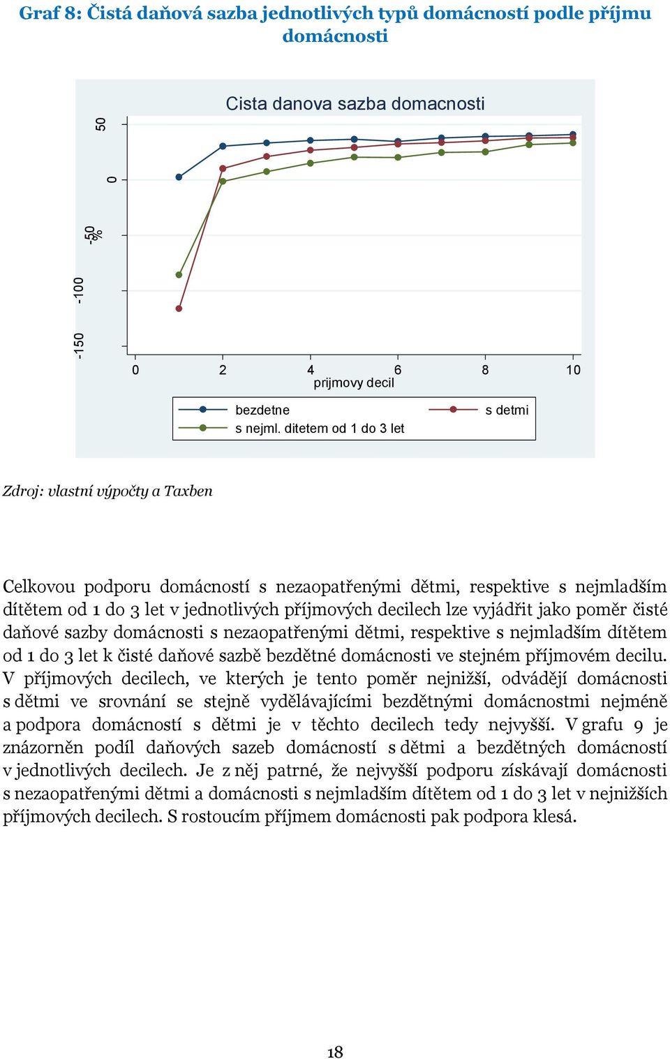 vyjádřit jako poměr čisté daňové sazby domácnosti s nezaopatřenými dětmi, respektive s nejmladším dítětem od 1 do 3 let k čisté daňové sazbě bezdětné domácnosti ve stejném příjmovém decilu.