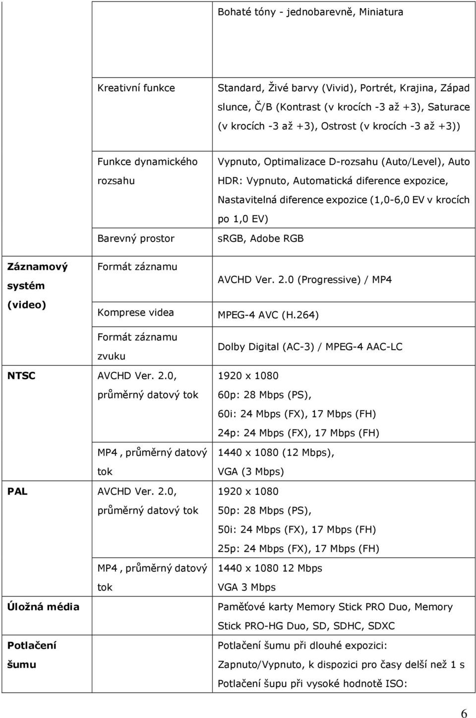 1,0 EV) Barevný prostor srgb, Adobe RGB Záznamový systém (video) Formát záznamu Komprese videa Formát záznamu zvuku AVCHD Ver. 2.0 (Progressive) / MP4 MPEG-4 AVC (H.
