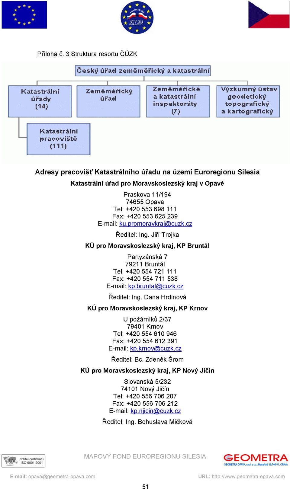 +420 553 625 239 E-mail: ku.promoravkraj@cuzk.cz Ředitel: Ing. Jiří Trojka KÚ pro Moravskoslezský kraj, KP Bruntál Partyzánská 7 79211 Bruntál Tel: +420 554 721 111 Fax: +420 554 711 538 E-mail: kp.