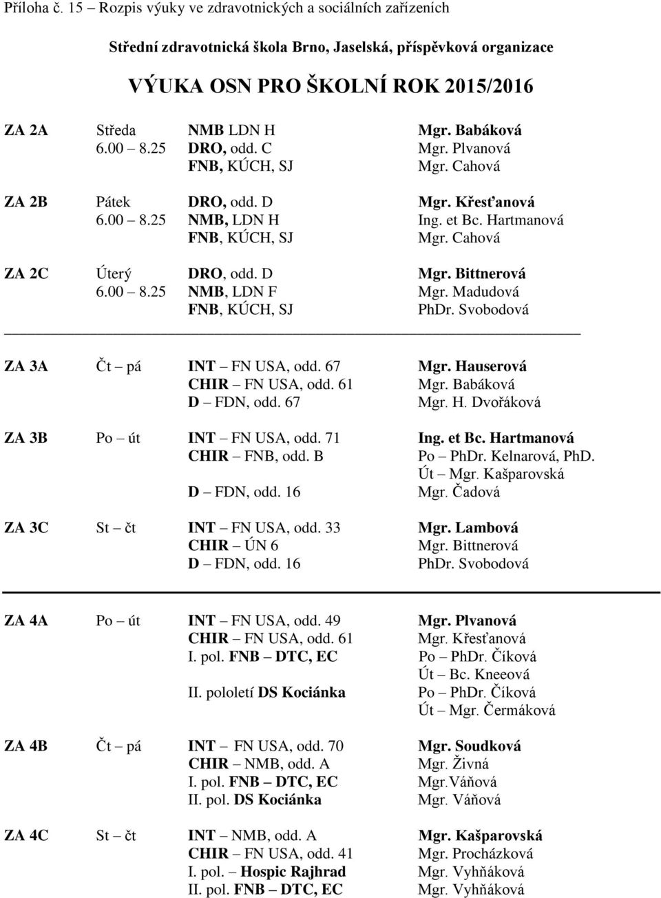Cahová ZA 2C Úterý DRO, odd. D Mgr. Bittnerová 6.00 8.25 NMB, LDN F Mgr. Madudová FNB, KÚCH, SJ PhDr. Svobodová ZA 3A Čt pá INT FN USA, odd. 67 Mgr. Hauserová CHIR FN USA, odd. 61 Mgr.