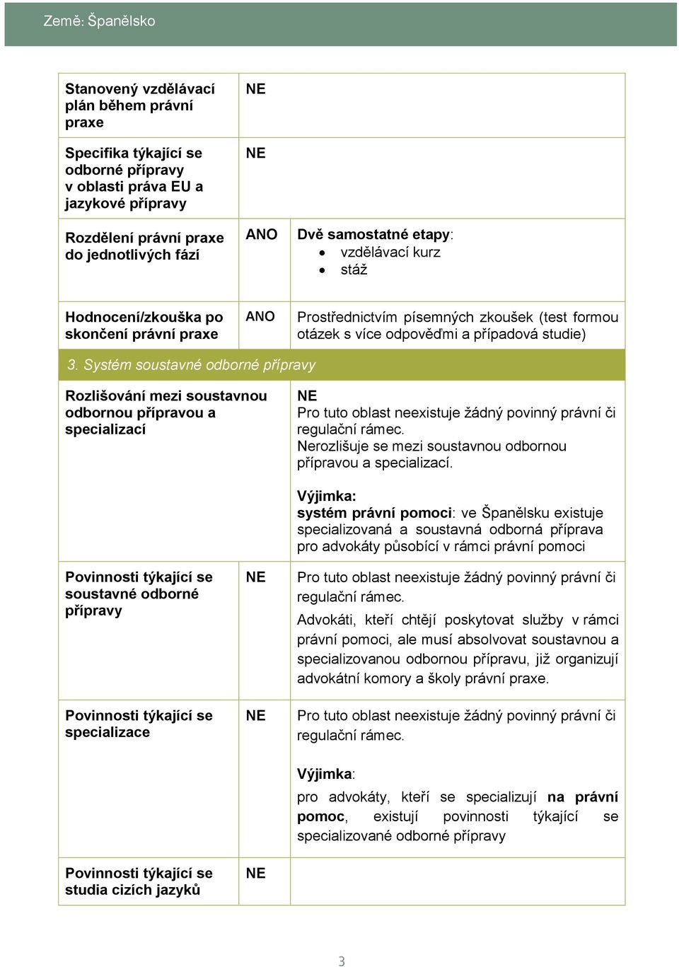 Systém soustavné odborné přípravy Rozlišování mezi soustavnou odbornou přípravou a specializací Nerozlišuje se mezi soustavnou odbornou přípravou a specializací.