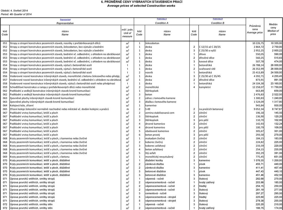 m 3 1 deska 3 C 25/30 a vyšší 2 952,25 2 955,22 053 Stropy a stropní konstrukce pozemních staveb, bednění vč.