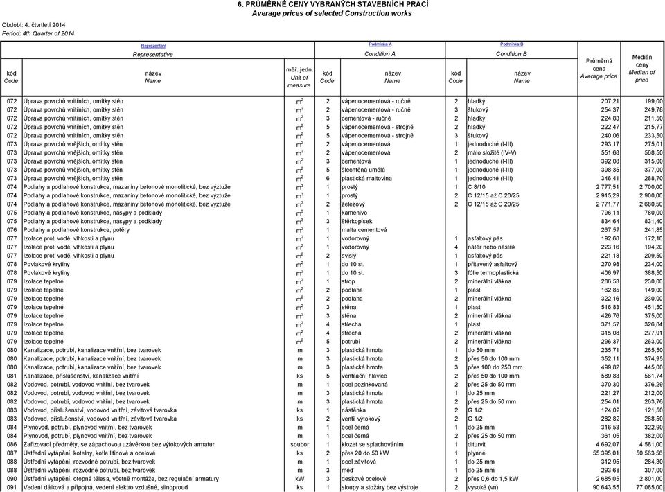 vápenocementová - strojně 2 hladký 222,47 215,77 072 Úprava povrchů vnitřních, omítky stěn m 2 5 vápenocementová - strojně 3 štukový 240,06 233,50 073 Úprava povrchů vnějších, omítky stěn m 2 2