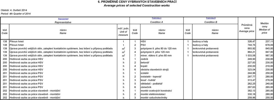 přes 80 do 120 mm 1 tenkovrstvá probarvená 893,92 845,00 139 Úprava povrchů vnějších stěn, zateplení kontaktním systémem, bez lešení a přípravy podkladu m 2 4 polystyren tl.