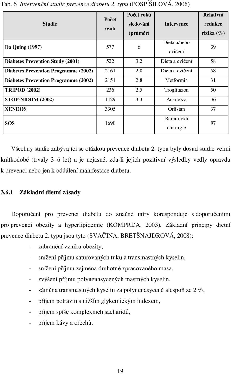 Dieta a cvičení 58 Diabetes Prevention Programme (2002) 2161 2,8 Dieta a cvičení 58 Diabetes Prevention Programme (2002) 2151 2,8 Metformin 31 TRIPOD (2002) 236 2,5 Troglitazon 50 STOP-NIDDM (2002)