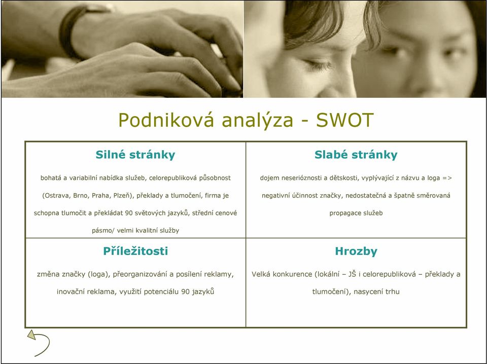 negativní účinnost značky, nedostatečná a špatně směrovaná propagace služeb pásmo/ velmi kvalitní služby Příležitosti Hrozby změna značky (loga),