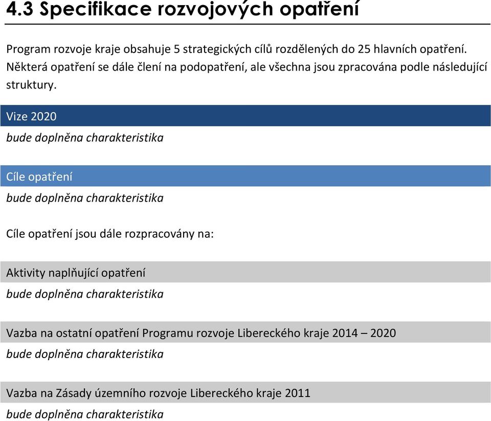 Vize 2020 bude doplněna charakteristika Cíle opatření bude doplněna charakteristika Cíle opatření jsou dále rozpracovány na: Aktivity