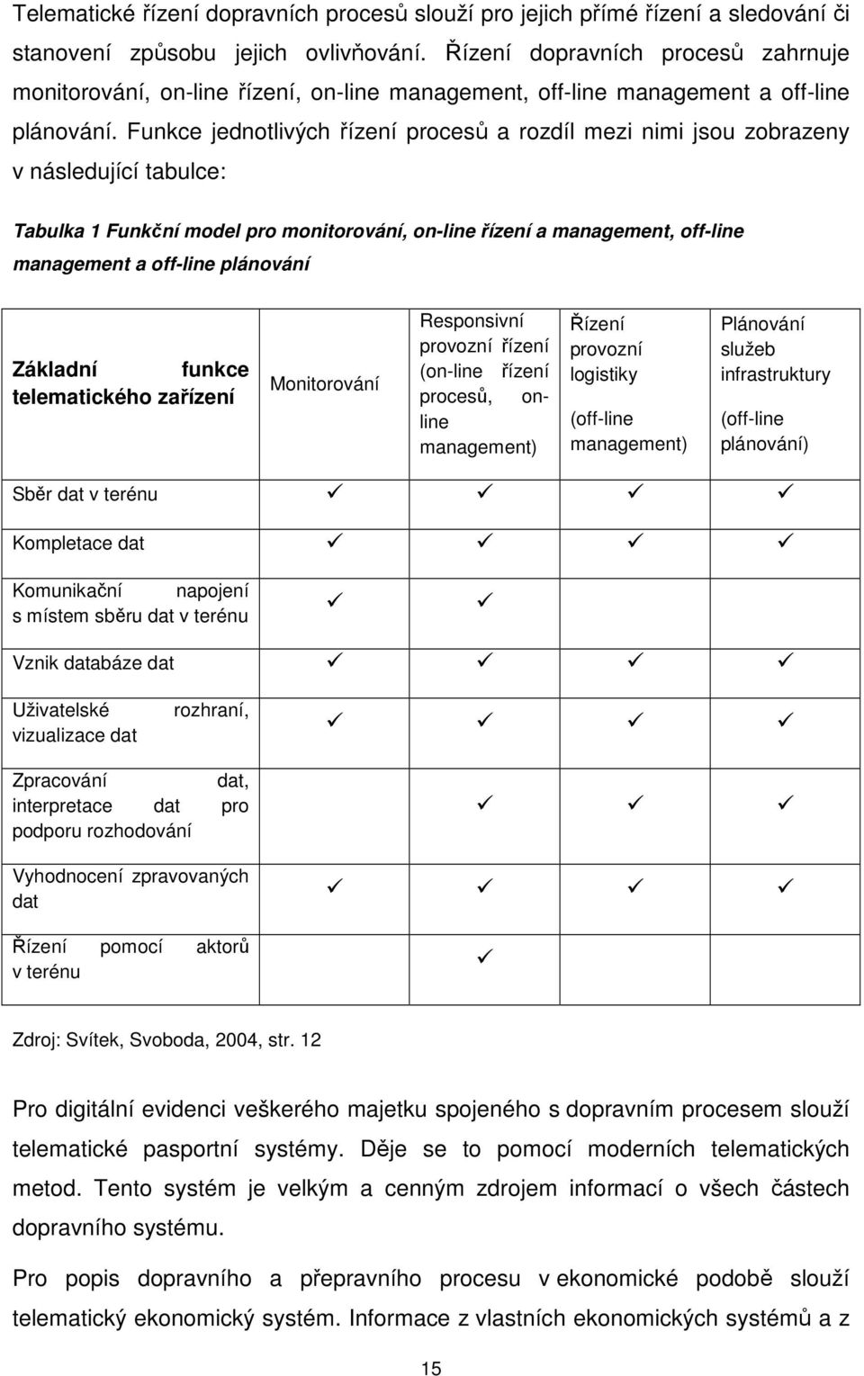 Funkce jednotlivých řízení procesů a rozdíl mezi nimi jsou zobrazeny v následující tabulce: Tabulka 1 Funkční model pro monitorování, on-line řízení a management, off-line management a off-line