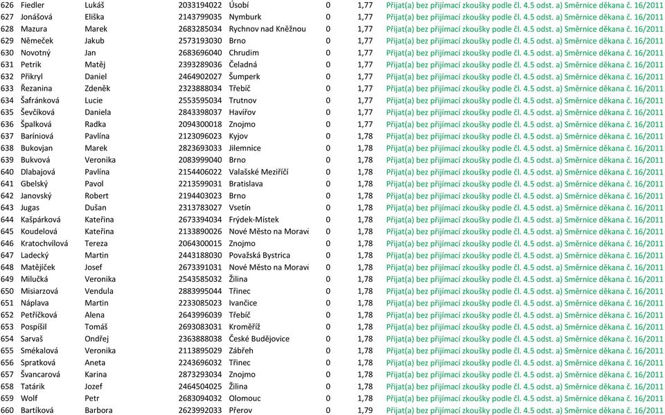 16/2011 628 Mazura Marek 2683285034 Rychnov nad Kněžnou 0 1,77 Přijat(a) bez přijímací zkoušky podle čl. 4.5 odst. a) Směrnice děkana č.