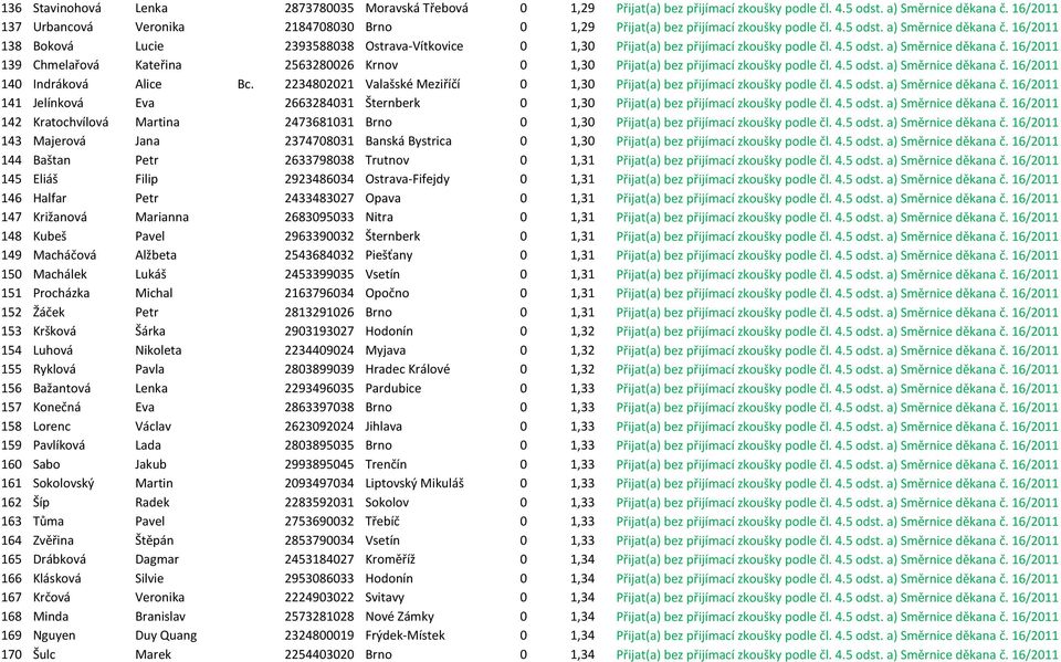16/2011 138 Boková Lucie 2393588038 Ostrava-Vítkovice 0 1,30 Přijat(a) bez přijímací zkoušky podle čl. 4.5 odst. a) Směrnice děkana č.