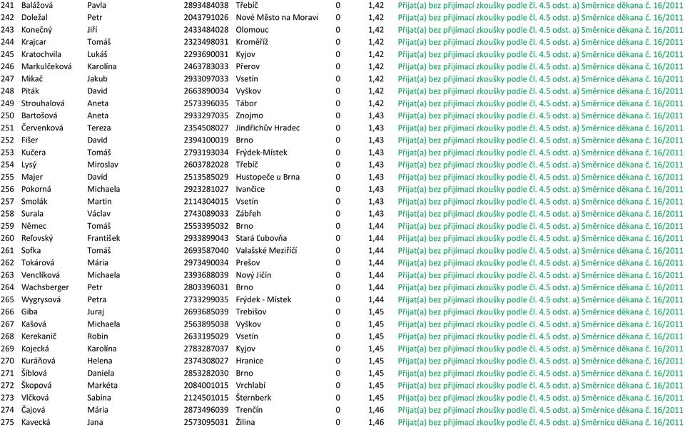 16/2011 243 Konečný Jiří 2433484028 Olomouc 0 1,42 Přijat(a) bez přijímací zkoušky podle čl. 4.5 odst. a) Směrnice děkana č.