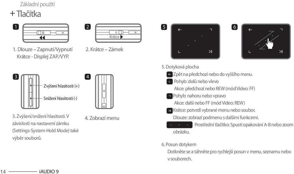 Pohyb: dolů nebo vlevo Akce: předchozí nebo REW (mód Video: FF) Pohyb: nahoru nebo vpravo Akce: další nebo FF (mód Video: REW) Krátce: potvrdí vybrané menu nebo soubor.