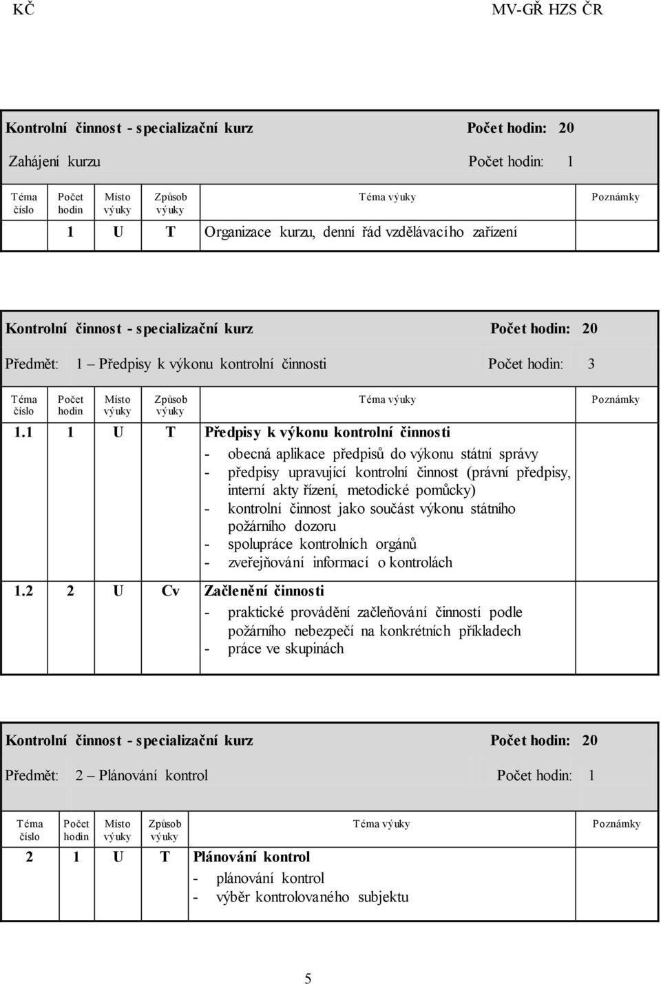 1 1 U T Předpisy k výkonu kontrolní činnosti - obecná aplikace předpisů do výkonu státní správy - předpisy upravující kontrolní činnost (právní předpisy, interní akty řízení, metodické pomůcky) -