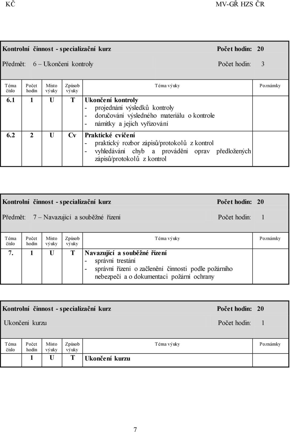 2 2 U Cv Praktické cvičení - praktický rozbor zápisů/protokolů z kontrol - vyhledávání chyb a provádění oprav předložených zápisů/protokolů z kontrol Kontrolní činnost -