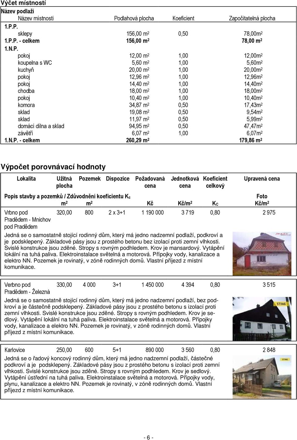 P. sklepy 156,00 m 2 0,50 78,00m 2 1.P.P. - celkem 156,00 m 2 78,00 m 2 1.N.P. pokoj 12,00 m 2 1,00 12,00m 2 koupelna s WC 5,60 m 2 1,00 5,60m 2 kuchyň 20,00 m 2 1,00 20,00m 2 pokoj 12,96 m 2 1,00