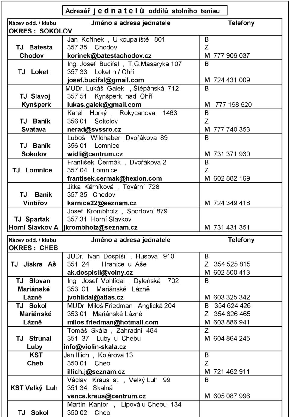 Masaryka 107 B TJ Loket 357 33 Loket n / Ohří josef.bucifal@gmail.com M 724 431 009 MUDr. Lukáš Galek, Štěpánská 712 B TJ Slavoj 357 51 Kynšperk nad Ohří Kynšperk lukas.galek@gmail.