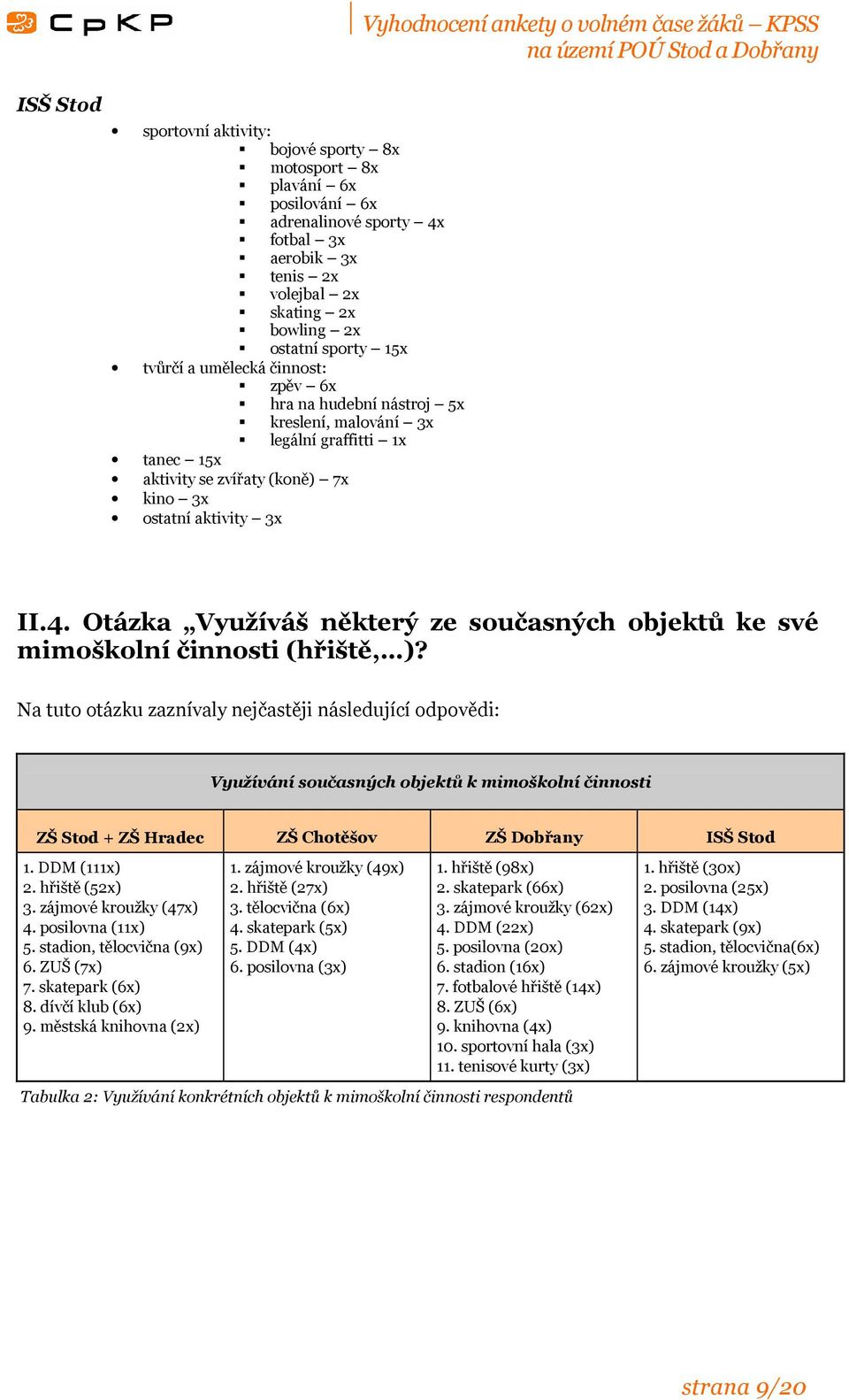 Otázka Využíváš některý ze současných objektů ke své mimoškolní činnosti (hřiště, )?