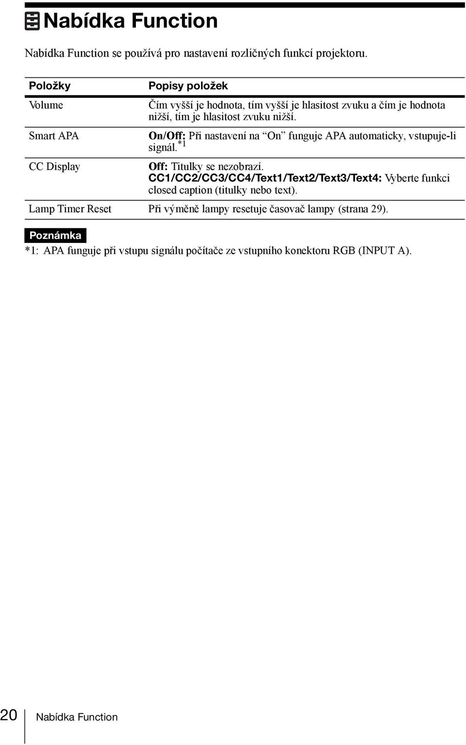 On/Off: Při nastavení na On funguje APA automaticky, vstupuje-li signál. *1 CC Display Off: Titulky se nezobrazí.