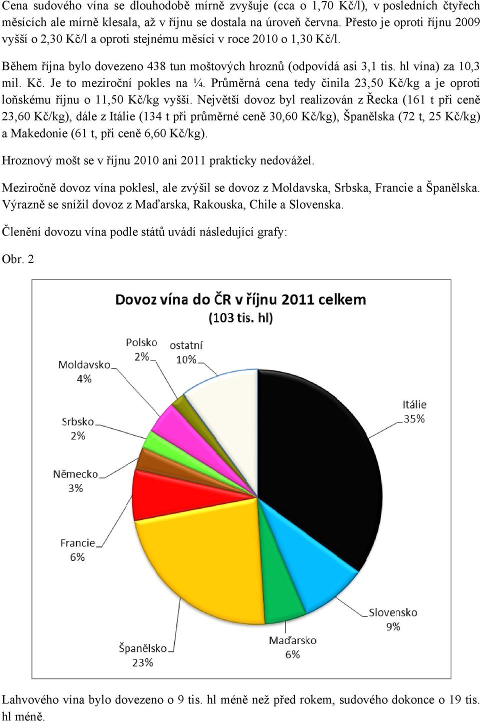 Průměrná cena tedy činila 23,50 Kč/kg a je oproti loňskému říjnu o 11,50 Kč/kg vyšší.