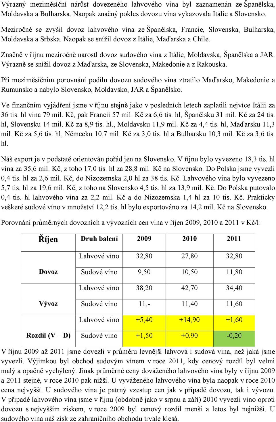 Značně v říjnu meziročně narostl dovoz sudového vína z Itálie, Moldavska, Španělska a JAR. Výrazně se snížil dovoz z Maďarska, ze Slovenska, Makedonie a z Rakouska.