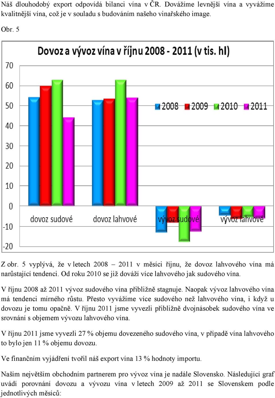 V říjnu 2008 až 2011 vývoz sudového vína přibližně stagnuje. Naopak vývoz lahvového vína má tendenci mírného růstu. Přesto vyvážíme více sudového než lahvového vína, i když u dovozu je tomu opačně.