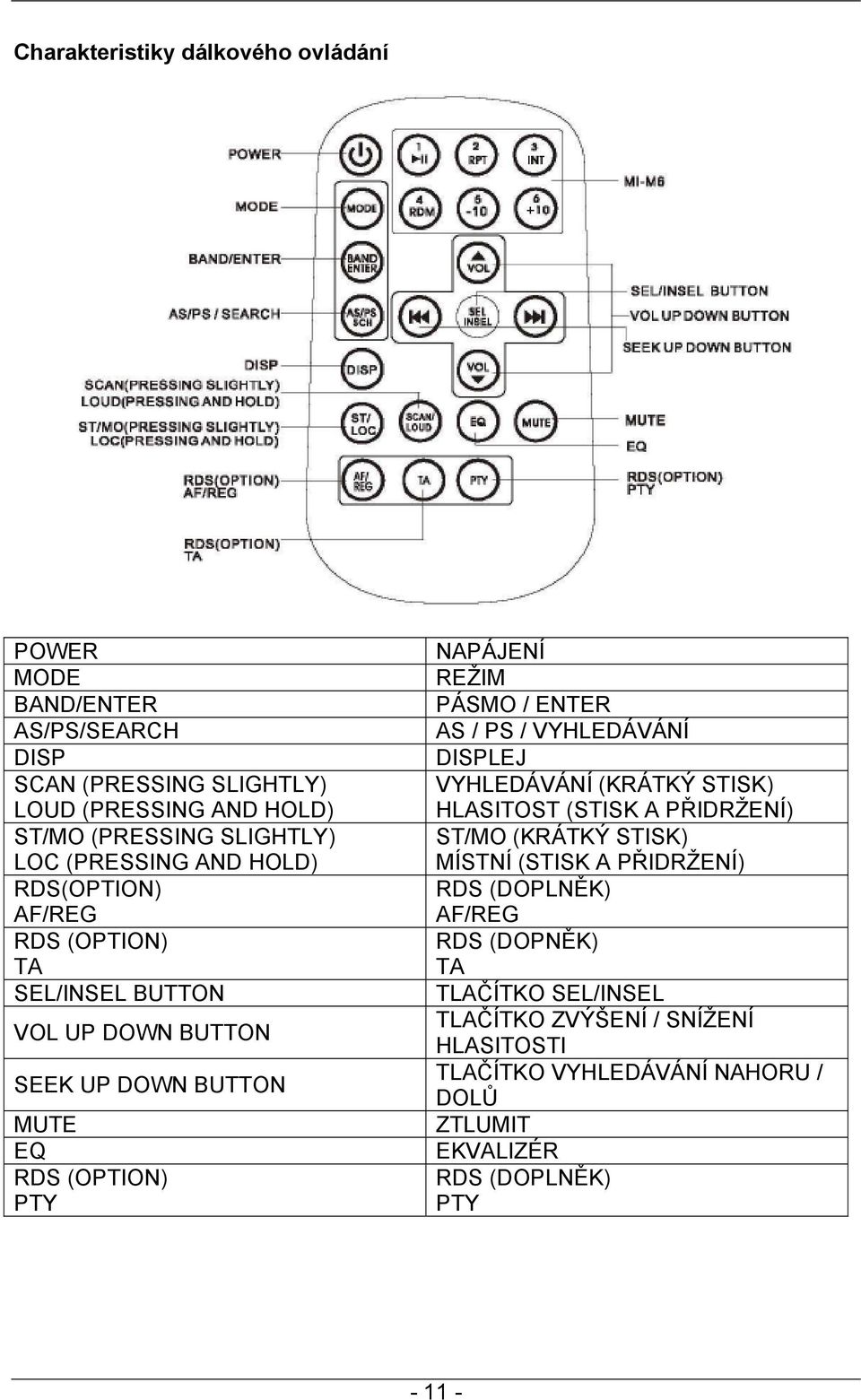 / ENTER AS / PS / VYHLEDÁVÁNÍ DISPLEJ VYHLEDÁVÁNÍ (KRÁTKÝ STISK) HLASITOST (STISK A PŘIDRŽENÍ) ST/MO (KRÁTKÝ STISK) MÍSTNÍ (STISK A PŘIDRŽENÍ) RDS (DOPLNĚK)