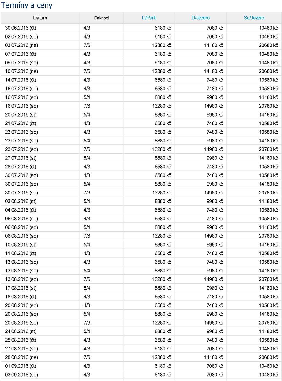 07.2016 (so) 7/6 13280 kč 14980 kč 20780 kč 20.07.2016 (st) 5/4 8880 kč 9980 kč 14180 kč 21.07.2016 (čt) 4/3 6580 kč 7480 kč 10580 kč 23.07.2016 (so) 4/3 6580 kč 7480 kč 10580 kč 23.07.2016 (so) 5/4 8880 kč 9980 kč 14180 kč 23.