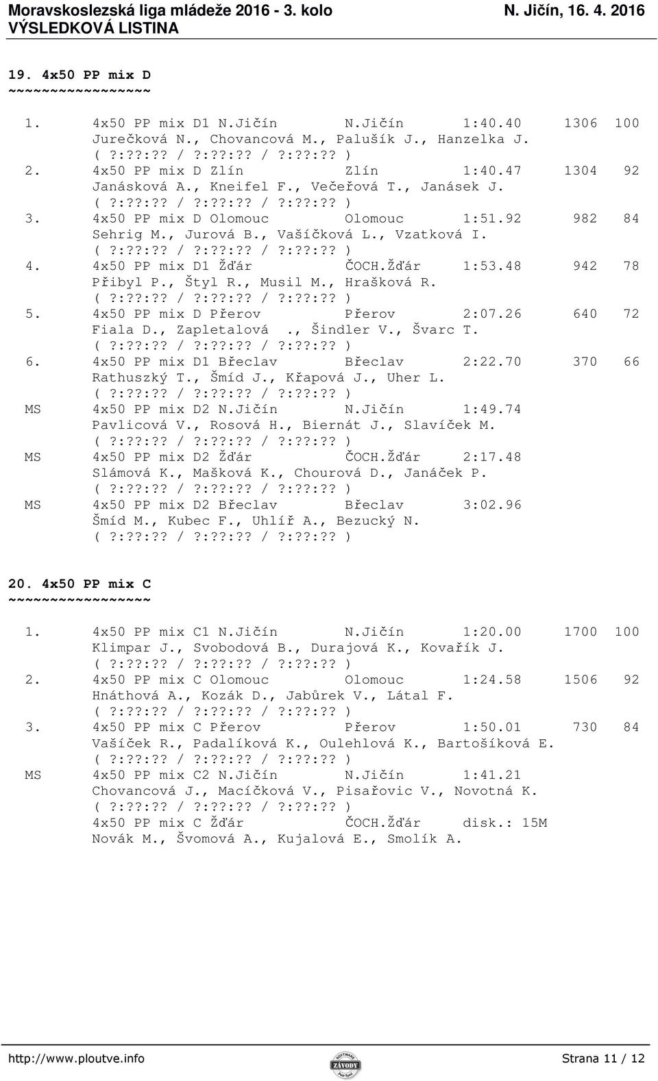 , Hrašková R. 5. 4x50 PP mix D Přerov Přerov 2:07.26 640 72 Fiala D., Zapletalová., Šindler V., Švarc T. 6. 4x50 PP mix D1 Břeclav Břeclav 2:22.70 370 66 Rathuszký T., Šmíd J., Křapová J., Uher L.