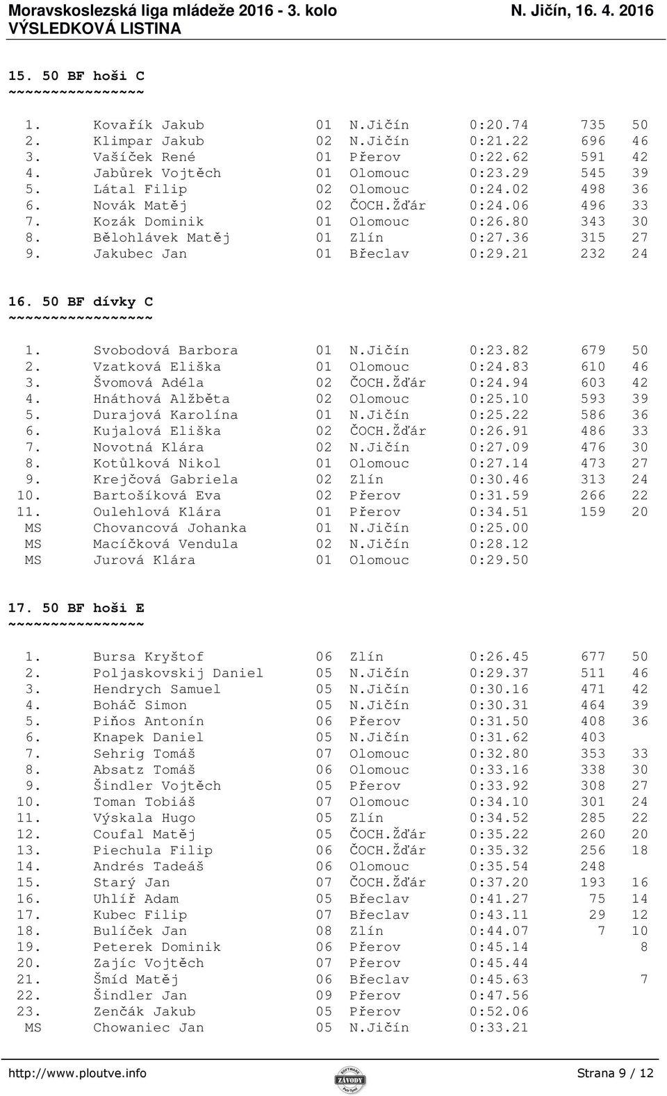 Jakubec Jan 01 Břeclav 0:29.21 232 24 16. 50 BF dívky C 1. Svobodová Barbora 01 N.Jičín 0:23.82 679 50 2. Vzatková Eliška 01 Olomouc 0:24.83 610 46 3. Švomová Adéla 02 ČOCH.Žďár 0:24.94 603 42 4.