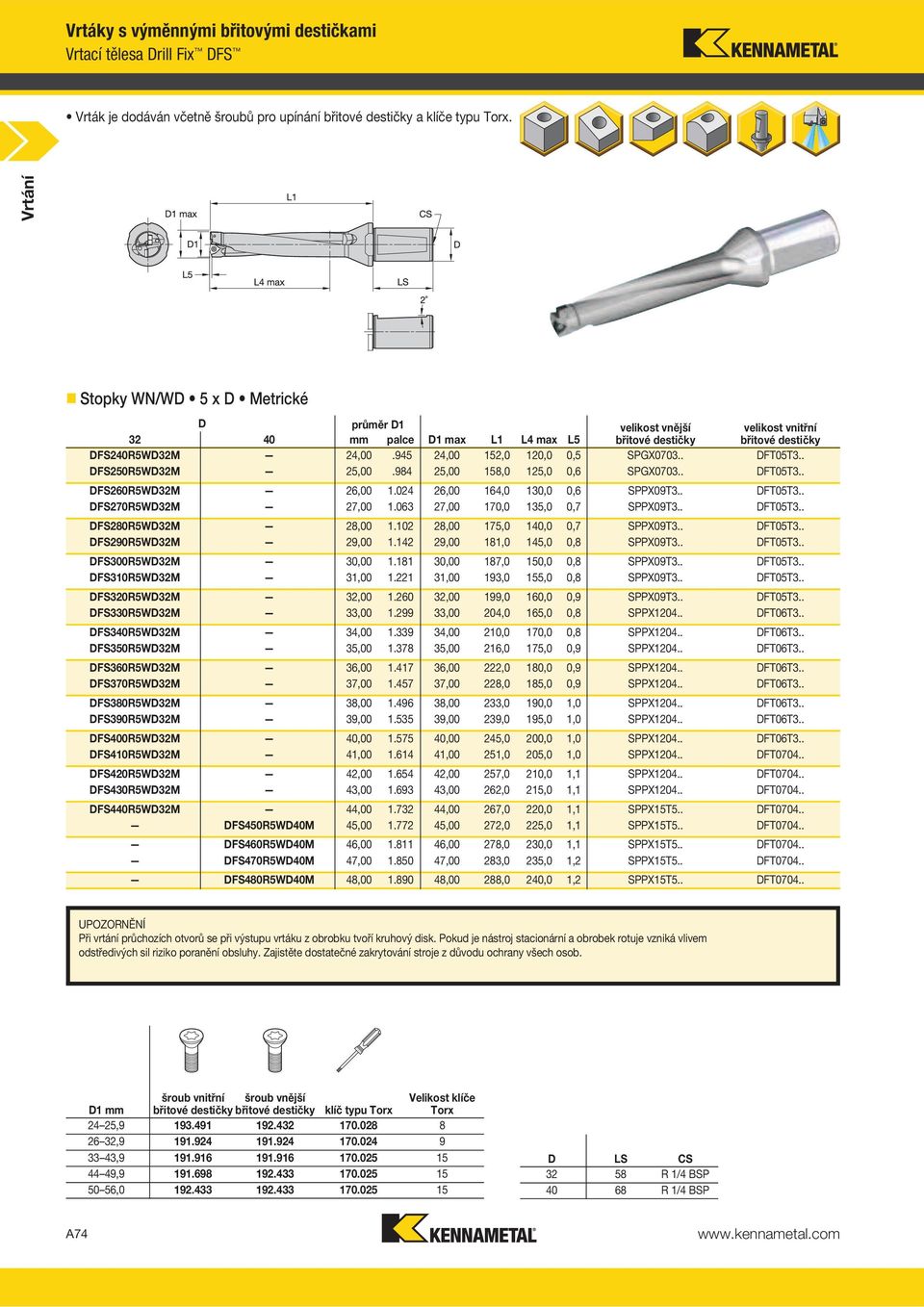 984 25,00 158,0 125,0 0,6 PGX0703.. T3.. DF260R5WD32M 26,00 1.024 26,00 164,0 130,0 0,6 PPX09T3.. T3.. DF270R5WD32M 27,00 1.063 27,00 170,0 135,0 0,7 PPX09T3.. T3.. DF280R5WD32M 28,00 1.