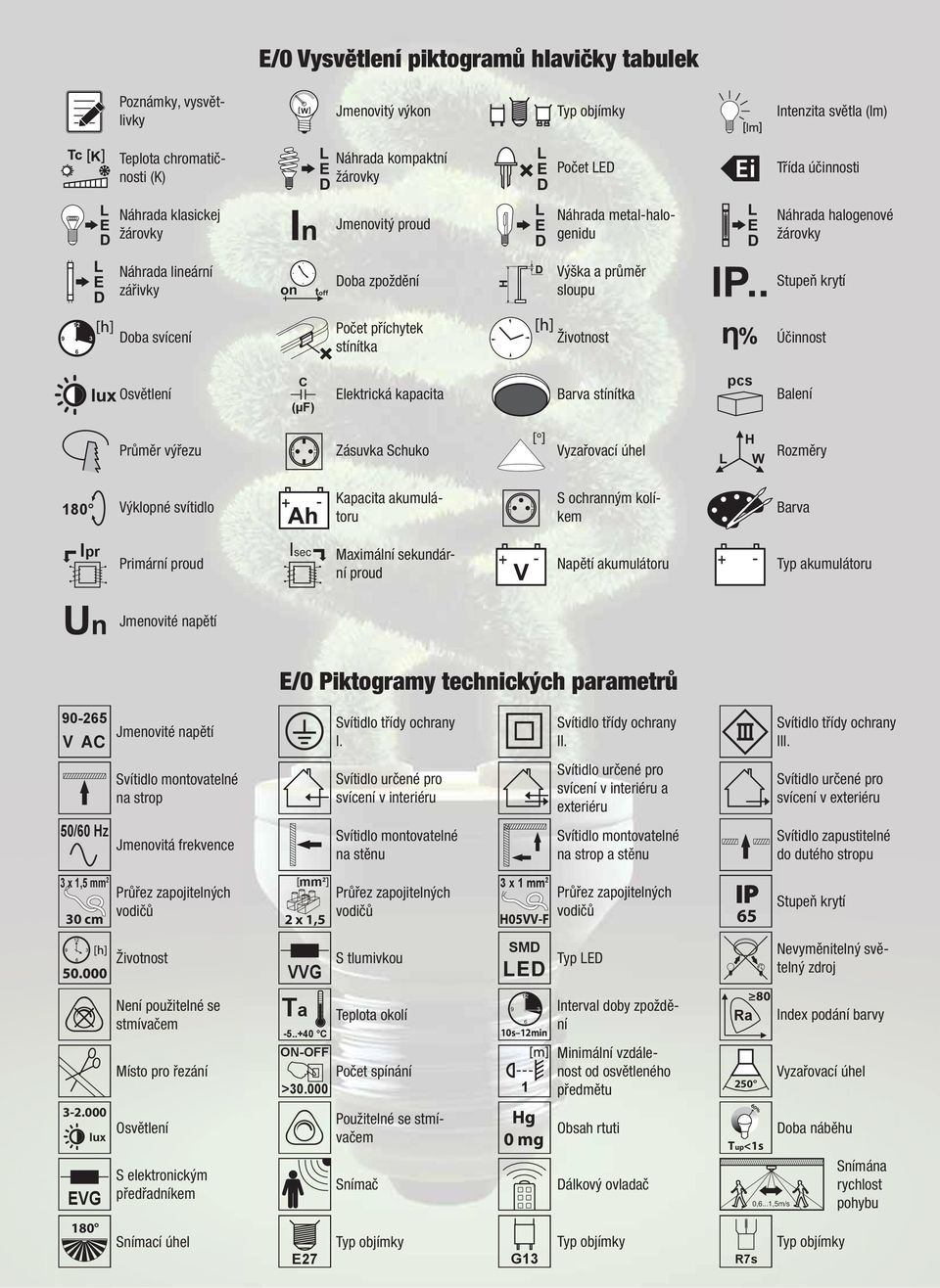 stínítka Životnost Účinnost Osvětlení C (μf) Elektrická kapacita Barva stínítka pcs Balení Průměr výřezu Zásuvka Schuko Vyzařovací úhel Rozměry 180 Výklopné svítidlo Kapacita akumulátoru S ochranným
