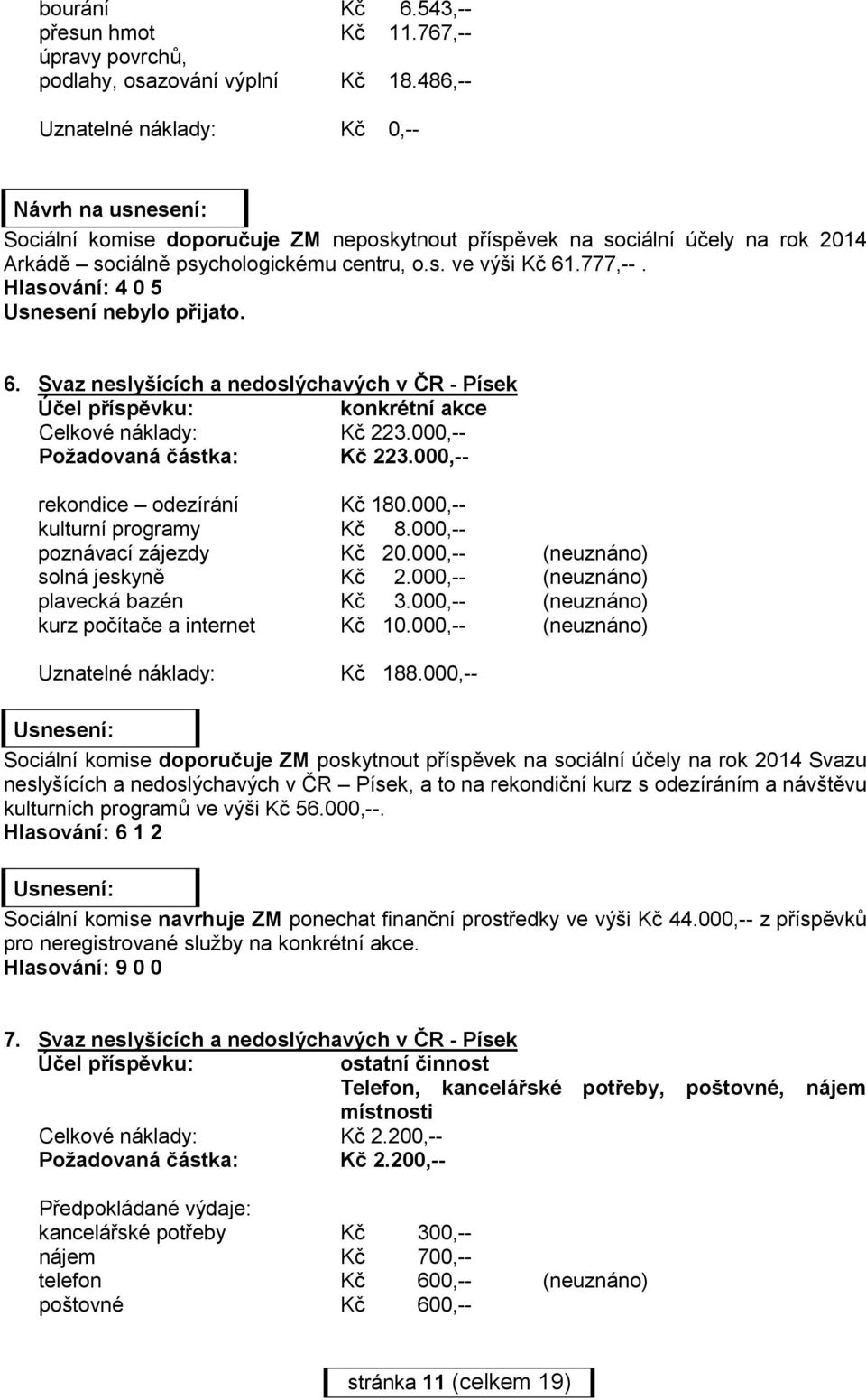 777,--. Hlasování: 4 0 5 Usnesení nebylo přijato. 6. Svaz neslyšících a nedoslýchavých v ČR - Písek konkrétní akce Celkové náklady: Kč 223.000,-- Požadovaná částka: Kč 223.