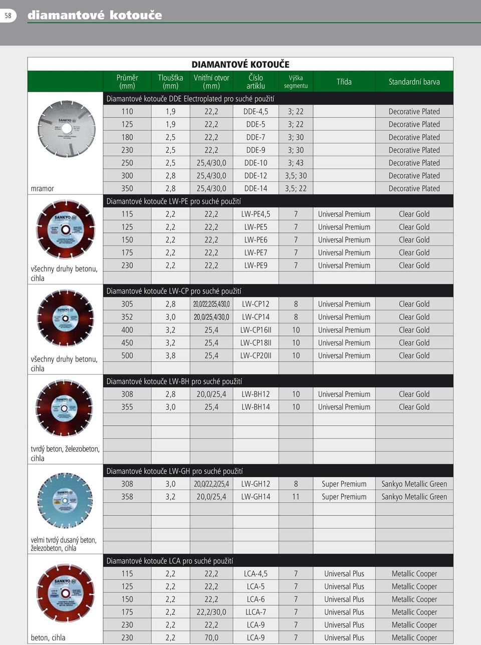 Decorative Plated 350 2,8 25,4/30,0 DDE-14 3,5; 22 Decorative Plated Diamantové kotouče LW-PE pro suché použití 115 2,2 22,2 LW-PE4,5 7 Universal Premium Clear Gold 125 2,2 22,2 LW-PE5 7 Universal