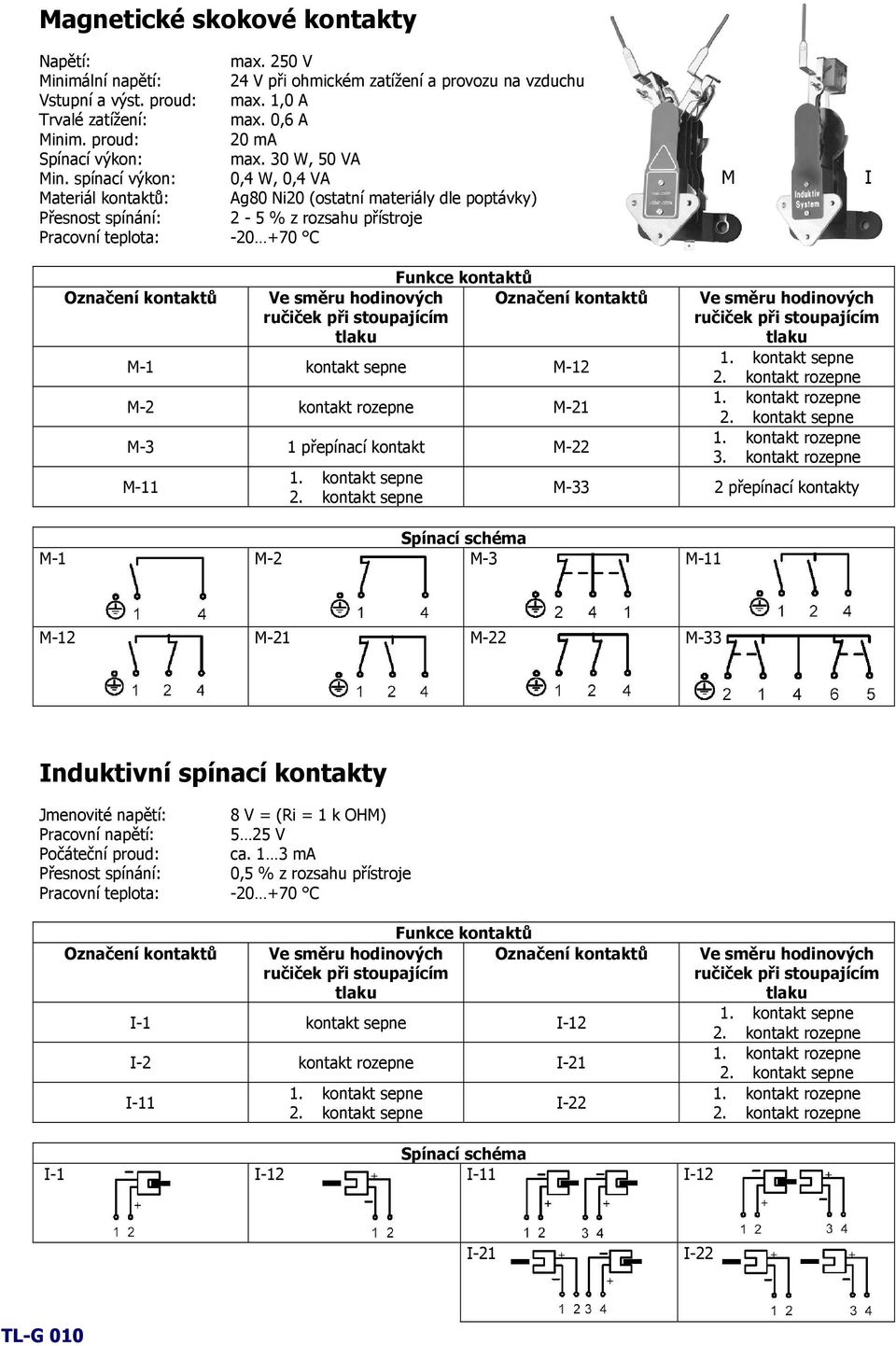 spínací výkon: 0,4 W, 0,4 VA Materiál kontaktů: Ag80 Ni20 (ostatní materiály dle poptávky) Přesnost spínání: 2-5 % z rozsahu přístroje Pracovní teplota: -20 +70 C M I Označení kontaktů Funkce