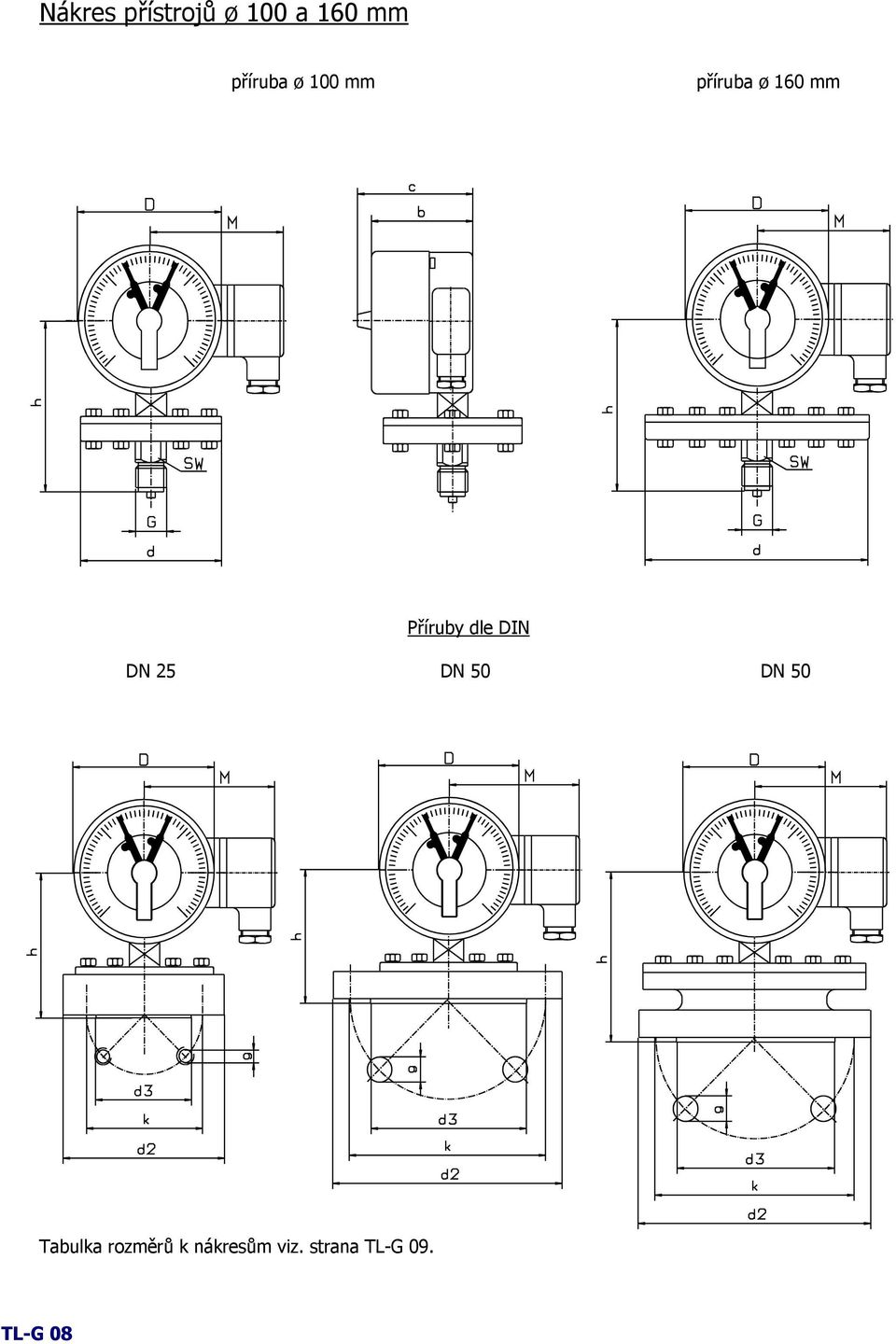 Příruby dle DIN DN 25 DN 50 DN 50