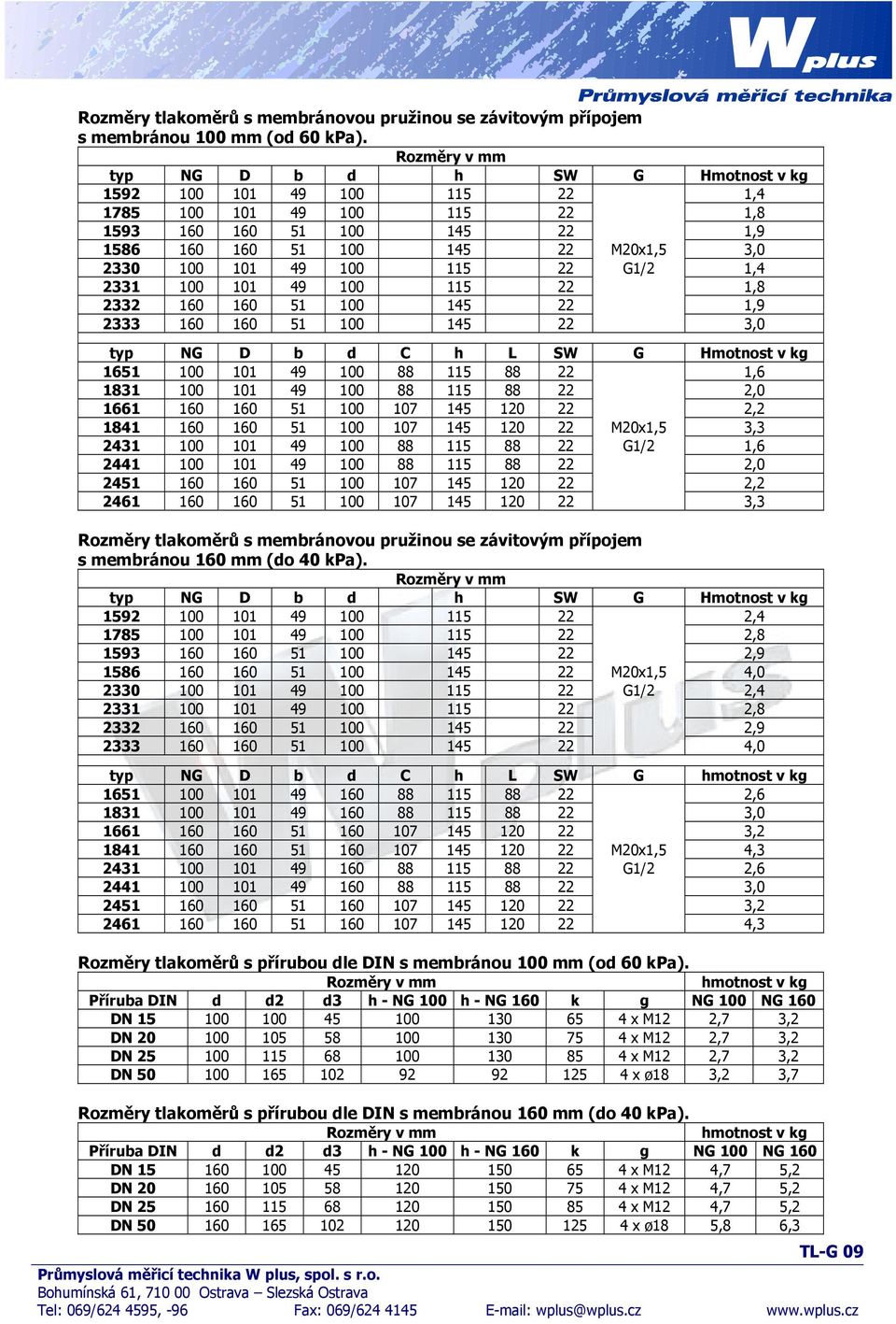 115 22 G1/2 1,4 2331 100 101 49 100 115 22 1,8 2332 160 160 51 100 145 22 1,9 2333 160 160 51 100 145 22 3,0 typ NG D b d C h L SW G Hmotnost v kg 1651 100 101 49 100 88 115 88 22 1,6 1831 100 101 49