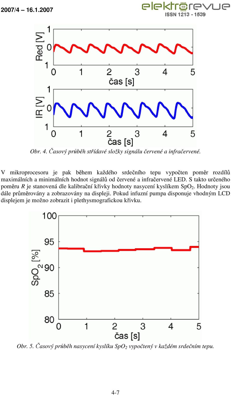 infračervené LED. S takto určeného poměru R je stanovená dle kalibrační křivky hodnoty nasycení kyslíkem SpO 2.