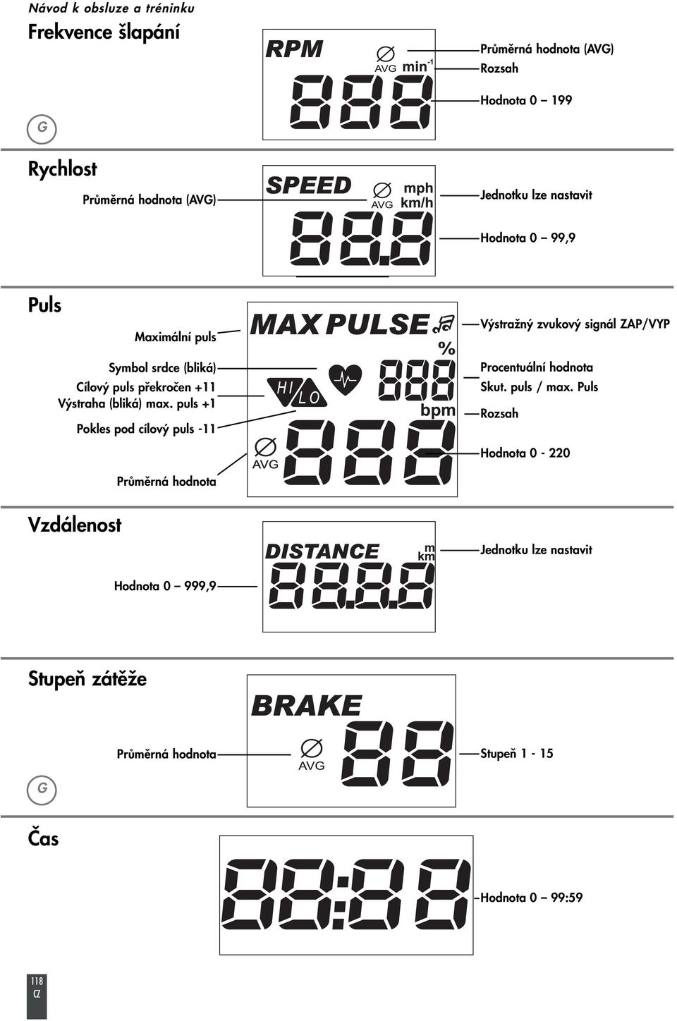 překročen +11 Výstraha (bliká) max. puls +1 Pokles pod cílový puls 11 Procentuální hodnota Skut. puls / max.