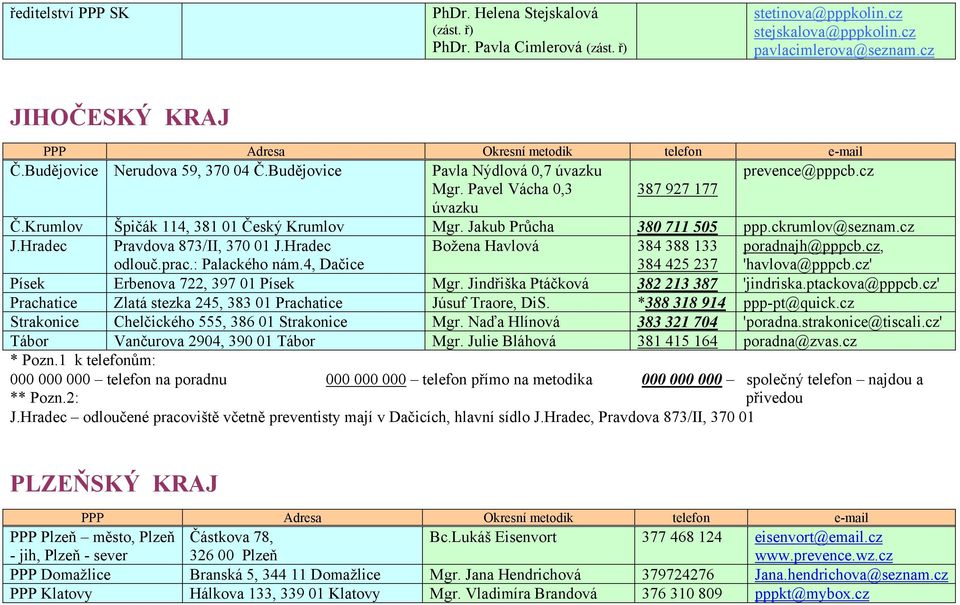 Jakub Průcha 380 711 505 ppp.ckrumlov@seznam.cz J.Hradec Pravdova 873/II, 370 01 J.Hradec odlouč.prac.: Palackého nám.4, Dačice Božena Havlová 384 388 133 384 425 237 poradnajh@pppcb.