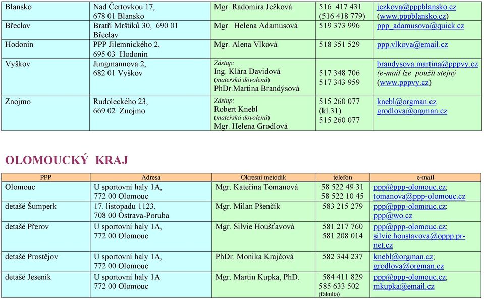 cz Zástup: Ing. Klára Davidová (mateřská dovolená) PhDr.Martina Brandýsová Zástup: Robert Knebl (mateřská dovolená) Mgr. Helena Grodlová 517 348 706 517 343 959 515 260 077 (kl.