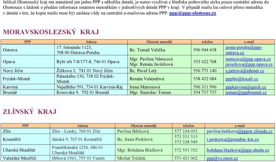 cz MORAVSKOSLEZSKÝ KRAJ Ostrava 17. listopadu 1123, posta-poruba@pppostrava.cz Bc. Tomáš Velička 596 944 418 708 00 Ostrava-Poruba Opava Rybí trh 7-8/177-8, 746 01 Opava Mgr.