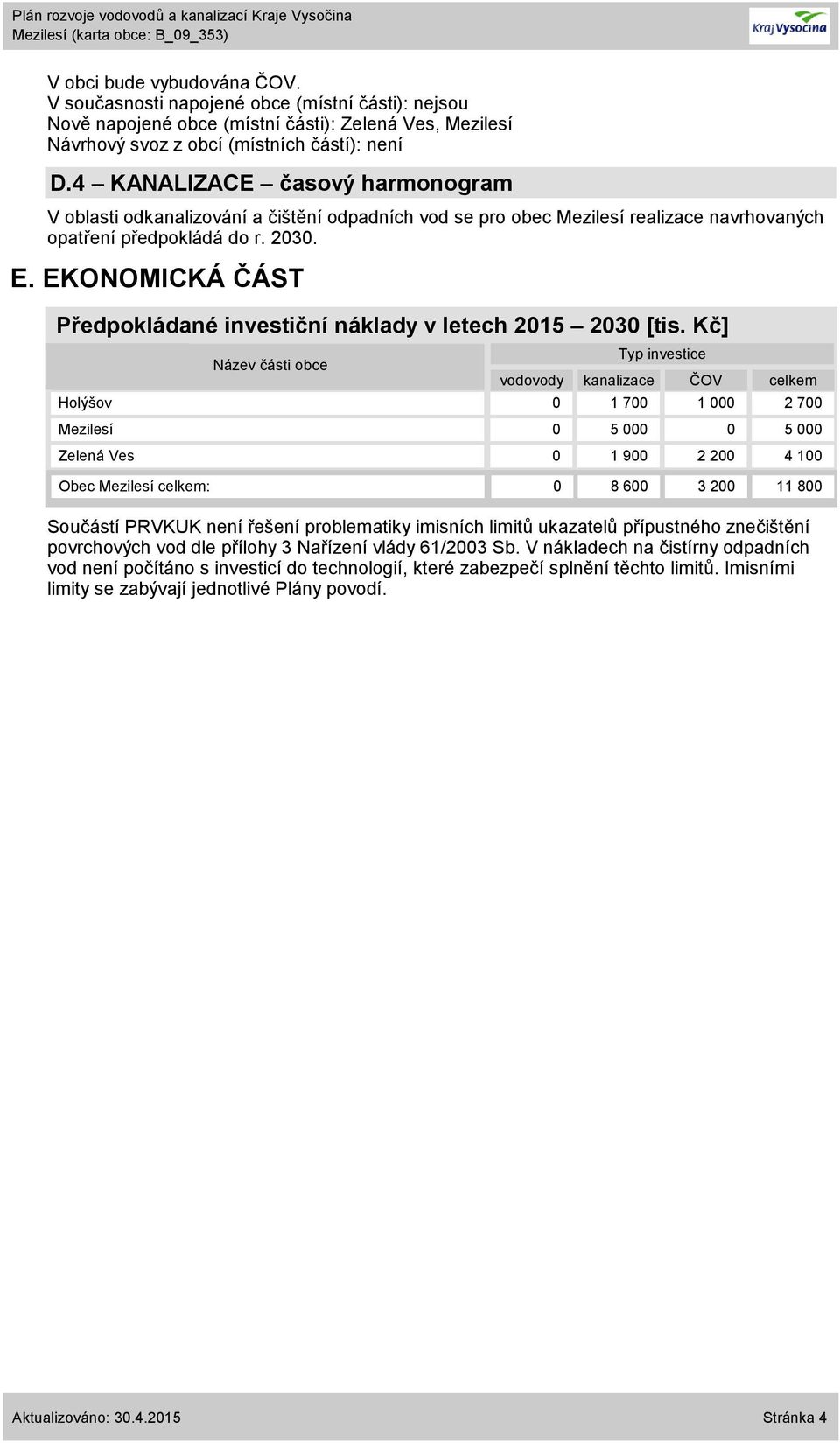 EKONOMICKÁ ČÁST Předpokládané investiční náklady v letech 2015 2030 [tis.