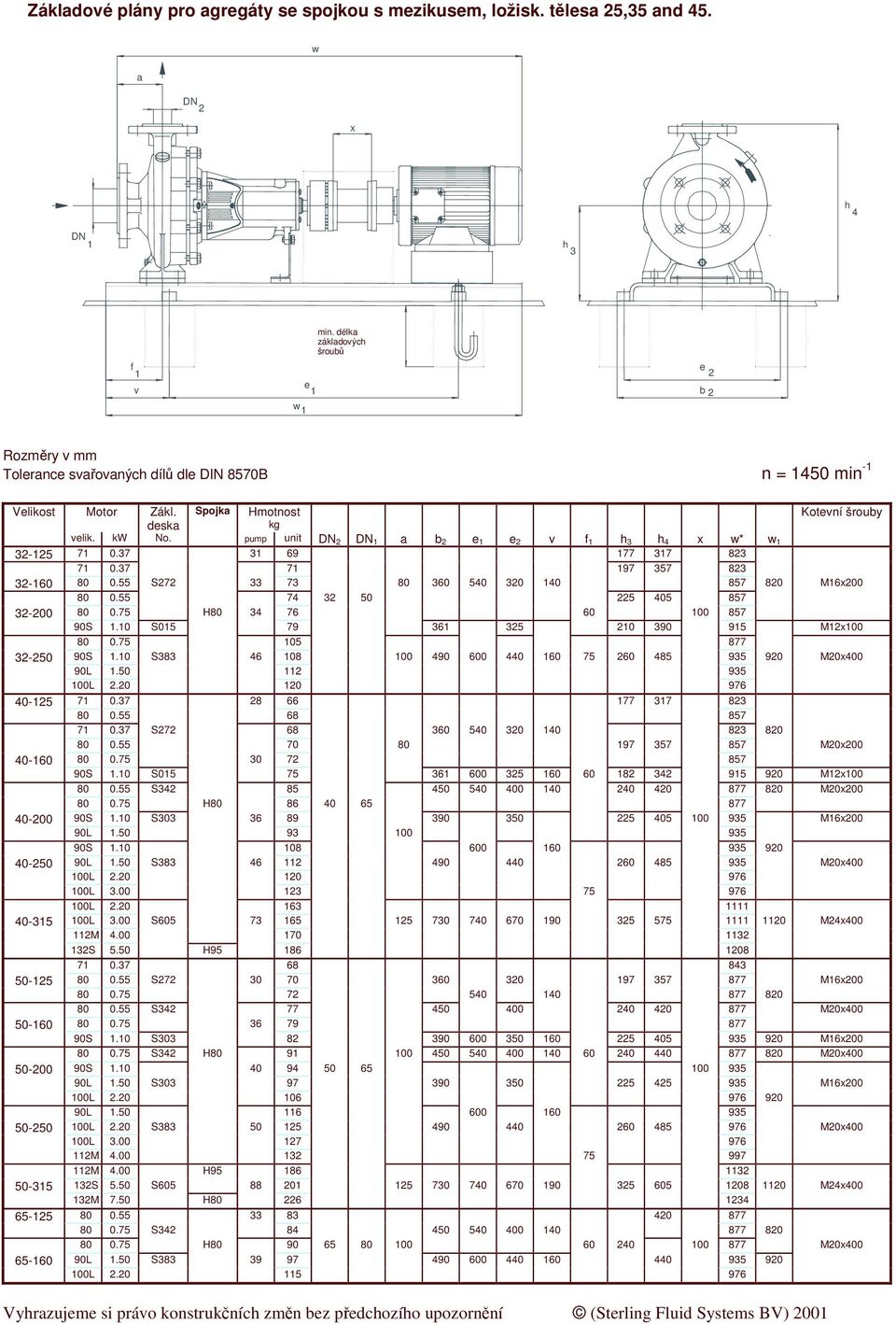 pump unit DN 2 DN 1 a b 2 e 1 e 2 v f 1 h 3 h 4 w* w 1 32-125 71.37 31 69 177 317 823 71.37 71 197 357 823 32-16 8.55 S272 33 73 8 36 54 32 14 857 82 M162 8.55 74 32 5 225 45 857 32-2 8.