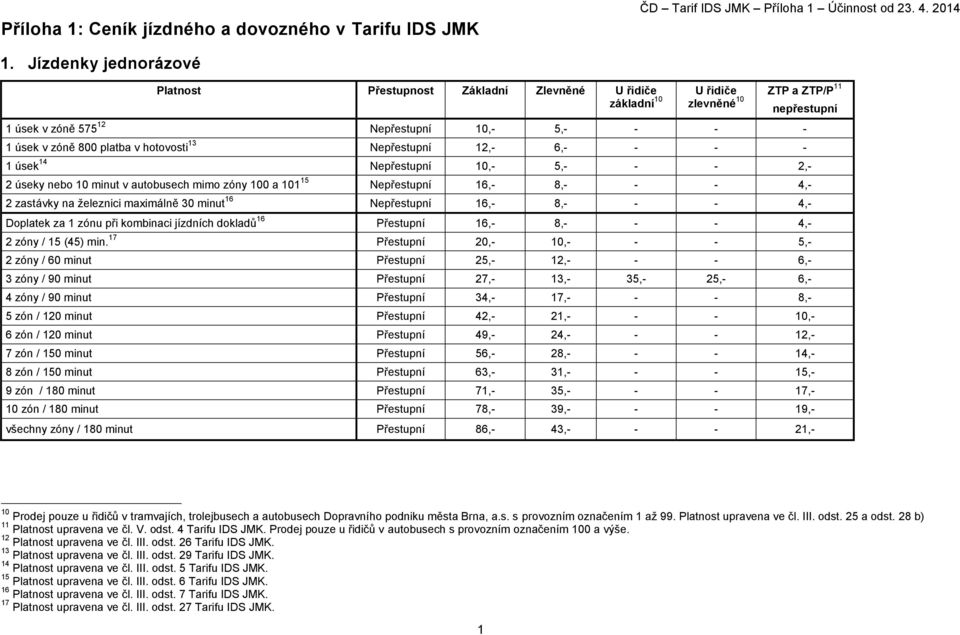 platba v hotovosti 13 Nepřestupní 12,- 6,- - - - 1 úsek 14 Nepřestupní 10,- 5,- - - 2,- 2 úseky nebo 10 minut v autobusech mimo zóny 100 a 101 15 Nepřestupní 16,- 8,- - - 4,- 2 zastávky na železnici