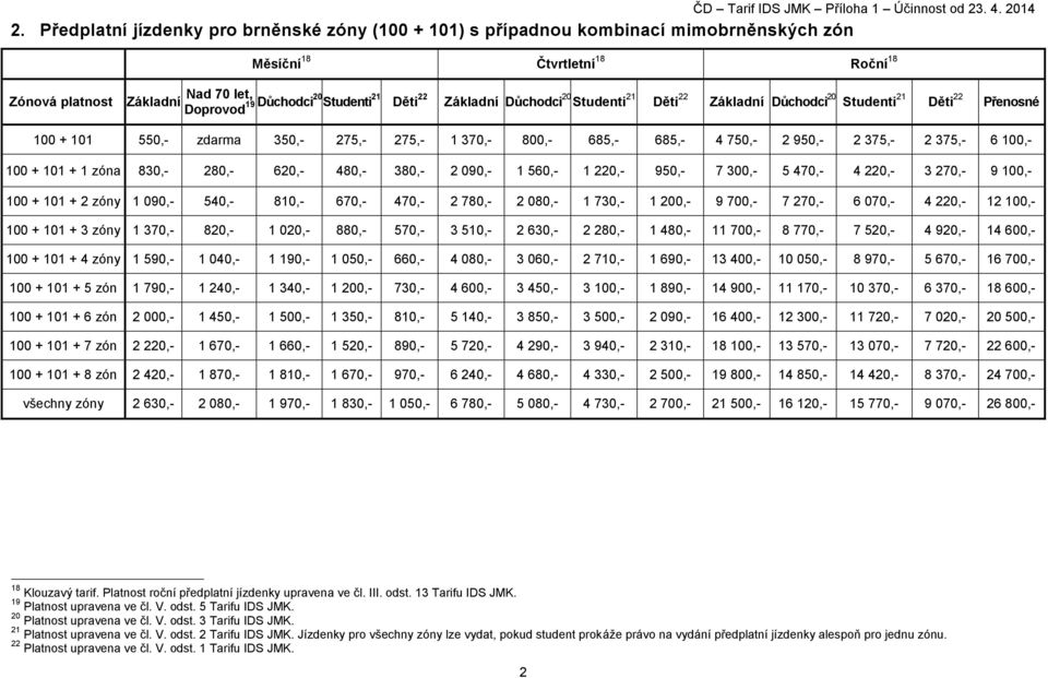 22 Přenosné 100 + 101 550,- zdarma 350,- 275,- 275,- 1 370,- 800,- 685,- 685,- 4 750,- 2 950,- 2 375,- 2 375,- 6 100,- 100 + 101 + 1 zóna 830,- 280,- 620,- 480,- 380,- 2 090,- 1 560,- 1 220,- 950,- 7