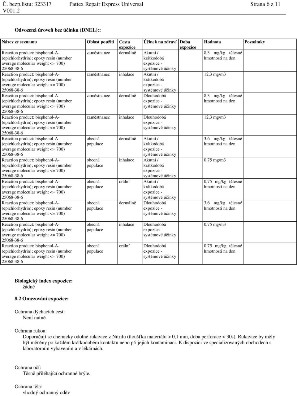 Dlouhodobá inhalace orální Dlouhodobá Dlouhodobá Hodnota 8,3 mg/kg t lesné 12,3 mg/m3 8,3 mg/kg t lesné 12,3 mg/m3 3,6 mg/kg t lesné 0,75 mg/m3 0,75 mg/kg t lesné 3,6 mg/kg t lesné 0,75 mg/m3 0,75